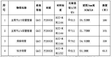 中核集团近期13个核电相关招标(9.11)