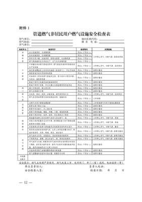 县安委办关于印发《沭阳县城镇燃气安全整治“百日行动”工作方案》的通知