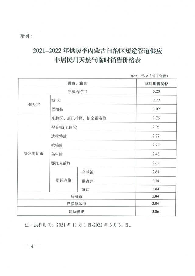 2.79元/立方米!包头市非居民用天然气销售价格有调整